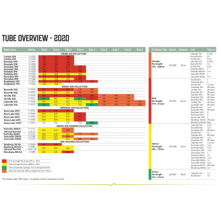 Náhradná duša Outwell Air Repair Tube - Yellow E
