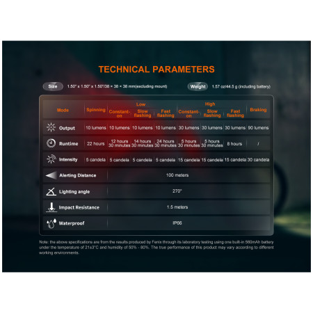 Zadná blikačka Fenix BC06R
