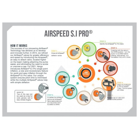 Náhradná duša Vango Airspeed S.I Pro Tube 685 x 10 cm - AT339