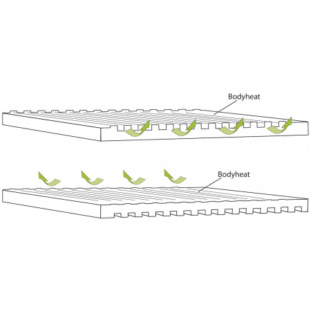 Samonafukovací matrac Outwell Dreamboat Double 7.5 cm
