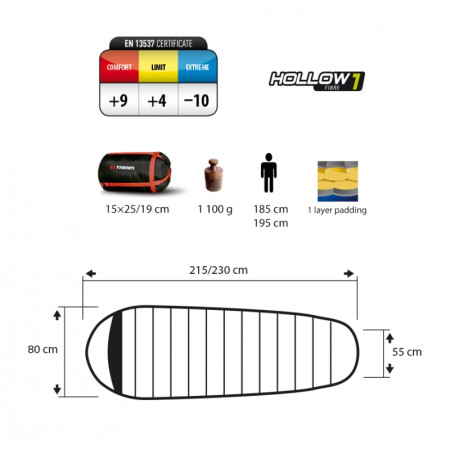Spacák Trimm Festa 185 cm