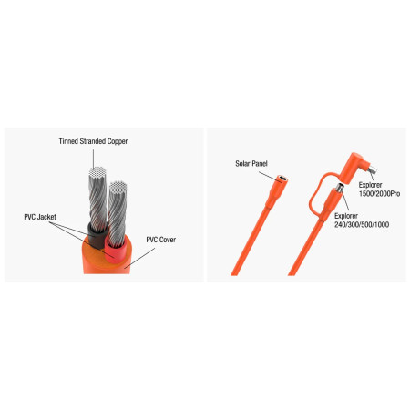 Predlžovací kábel Jackery DC Extension Cable 5m