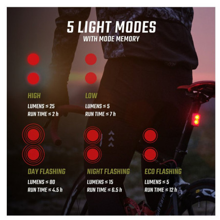 Zadné svetlo Sigma Buster RL 80