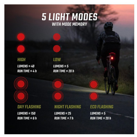 Zadné svetlo Sigma Buster RL 150