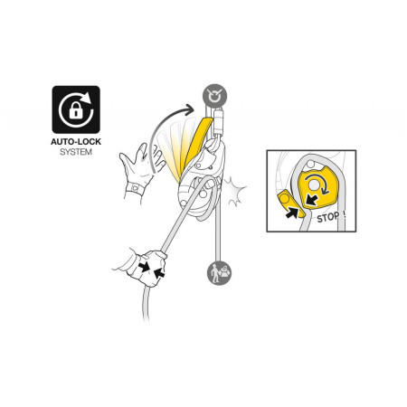 Zlaňovacia brzda Petzl I´D Evac