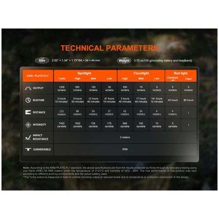 Čelovka Fenix HM55R