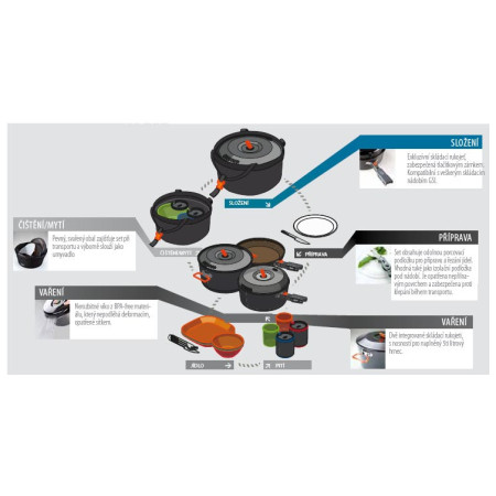 Sada riadov GSI Outdoors Bugaboo Base Camper Medium