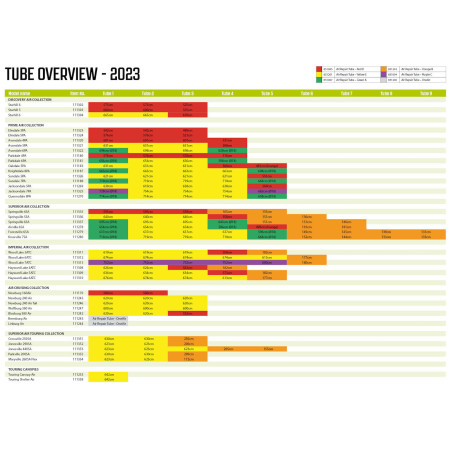 Náhradná duša Outwell Air Repair Tube - Orange B