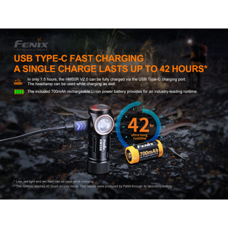 Čelovka Fenix Fenix HM50R V2.0