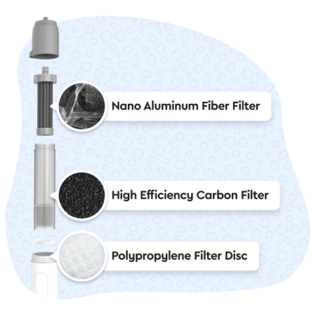 Vodný filter GoSun Flow Pro filtrace vody s čerpadlem 12V