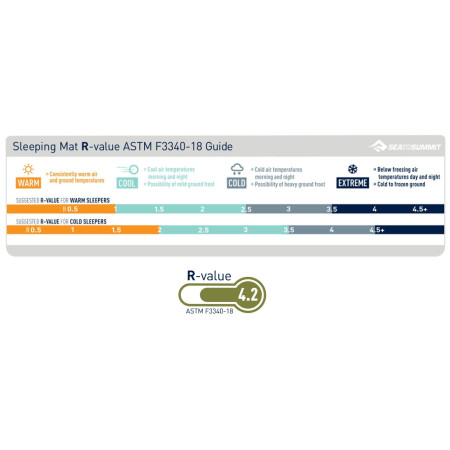 Samonafukovacia karimatka Sea to Summit Camp mat Self Inflating L