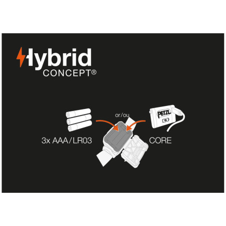 Čelovka Petzl Aria 1 RGB