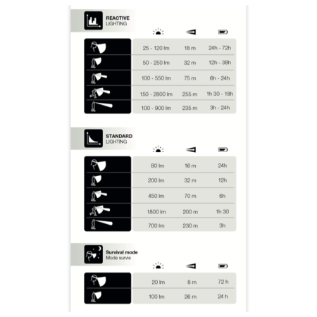 Čelovka Petzl Duo RL