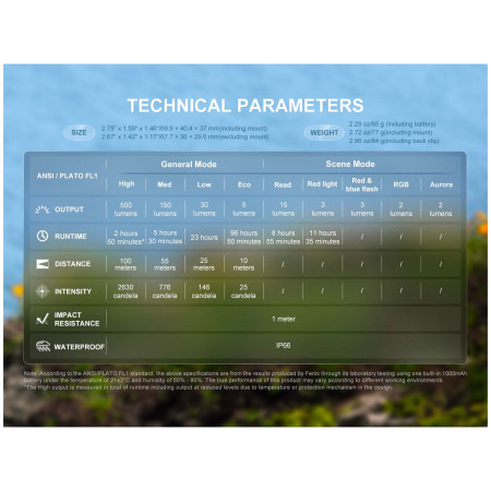Čelovka Fenix HL17R