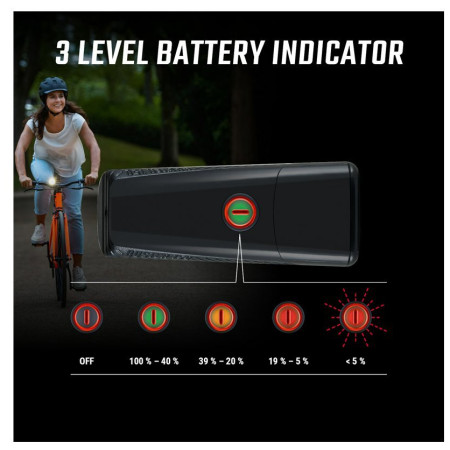 Svietidlo na bicykel Sigma Buster 150