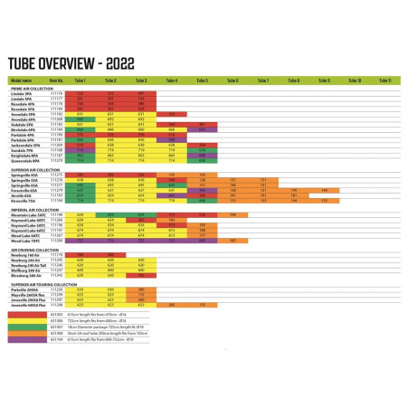 Náhradná duša Outwell Air Repair Tube - Purple