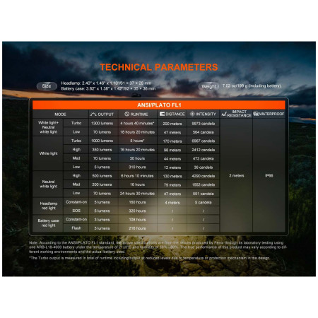 Čelovka Fenix HP12R-T