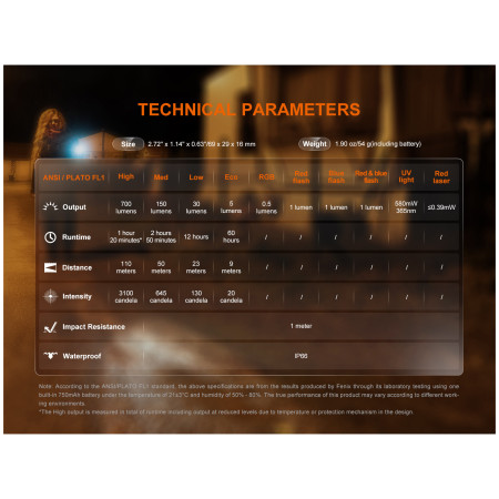 Vrecková baterka Fenix E06R