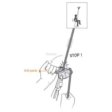 Poloautomatické istítko Petzl GriGri+