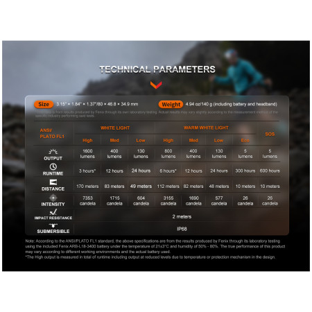 Čelovka Fenix HM65R-T V2.0