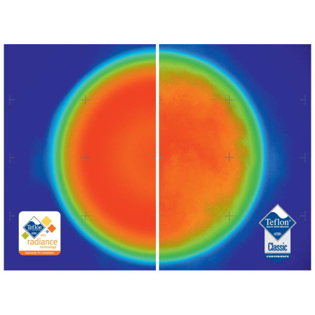 Sada riadov GSI Outdoors Pinnacle Camper