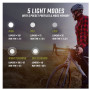 Svietidlo na bicykel Sigma Buster 150