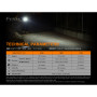 Baterka Fenix E01 V2.0 blue
