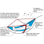 Moskytiera Sea to Summit Hamaka Bug Net