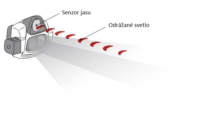 REACTIVE LIGHTING
